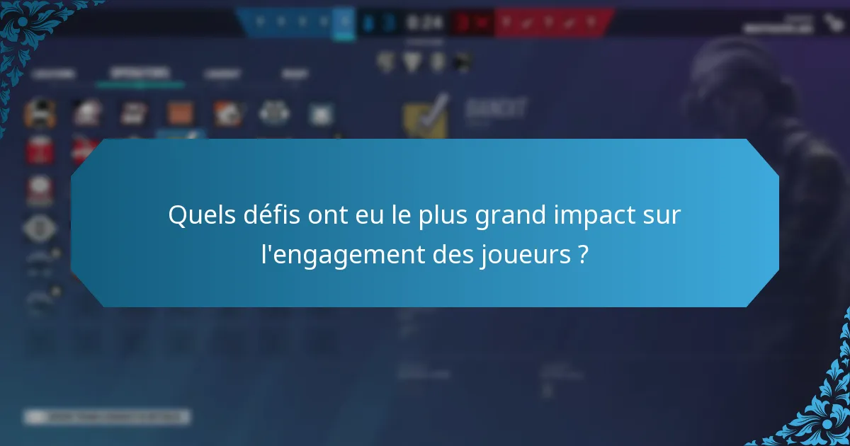 Quels défis ont eu le plus grand impact sur l’engagement des joueurs ?